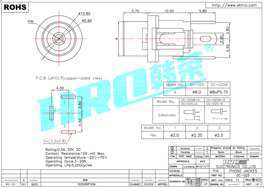 DC-025M