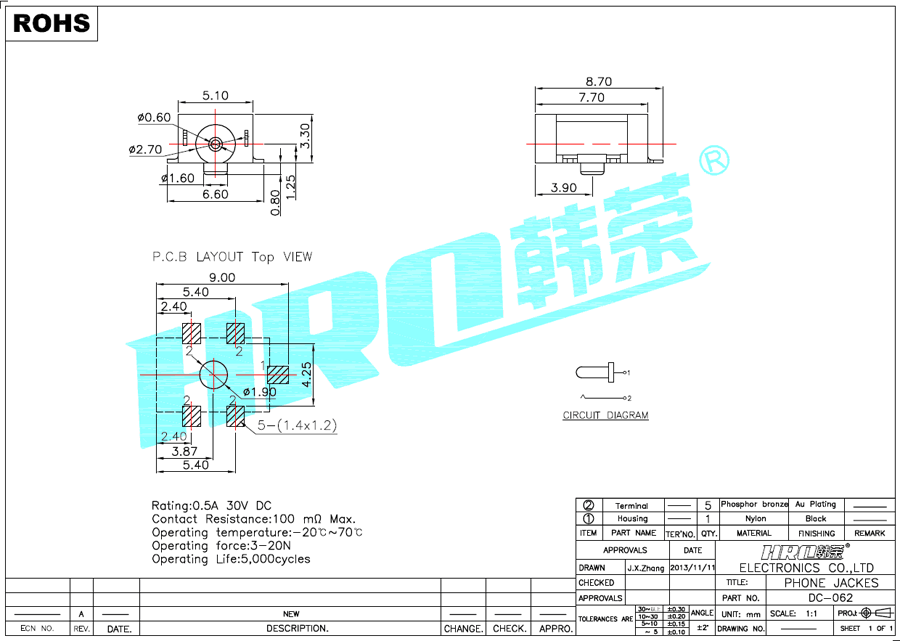 DC-062