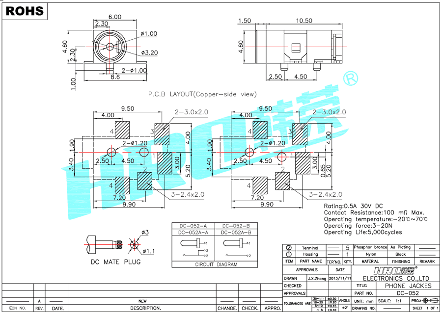 DC-052